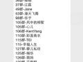 免费吃瓜QQ群群号,群号背后的狂欢世界